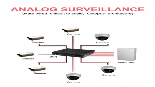 analog vs digital surveillance systems