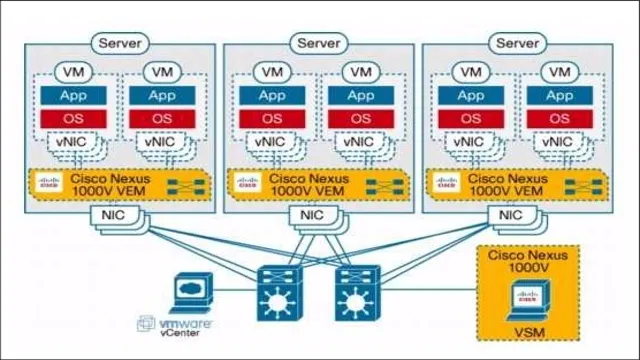 cisco video surveillance operations manager user guide