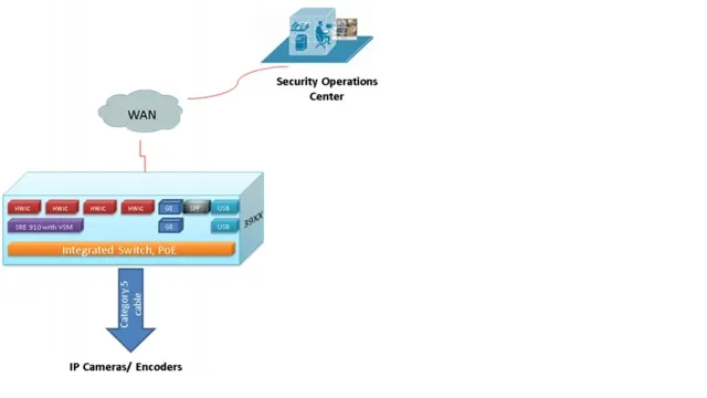 cisco video surveillance solution reference network design guide