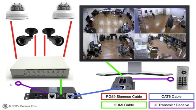 how far away can a wireless security camera work