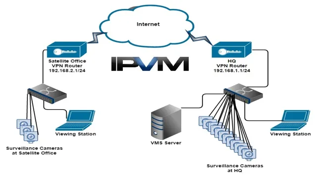 ipmd surveillance guide