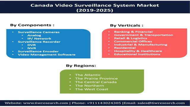 market guide for video surveillance management systems