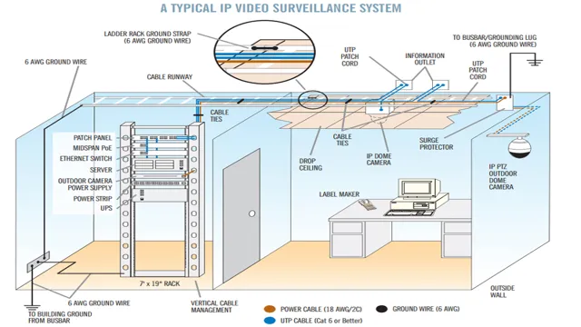 networked surveillance system design guide