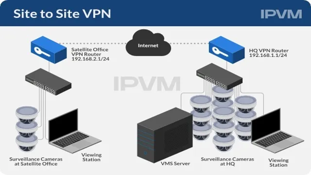 site scribd.com surveillance guide