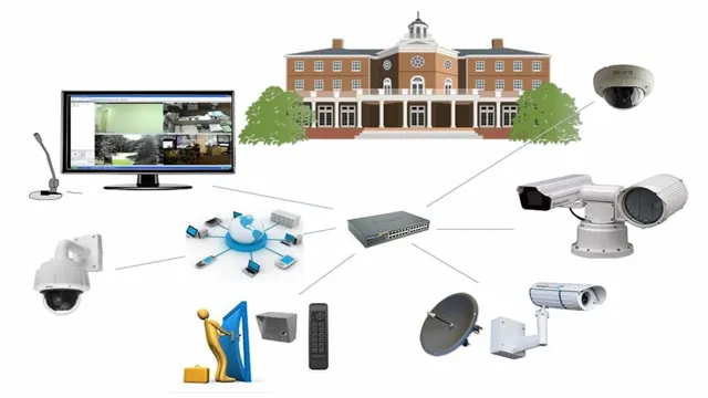 surveillance camera system guide