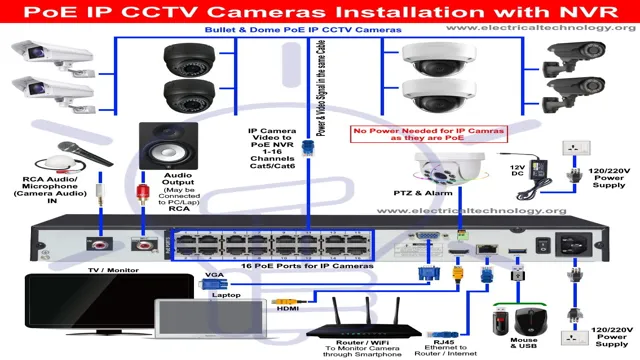 The Ultimate Guide to Setting Up Your Wonbo Wireless Surveillance ...