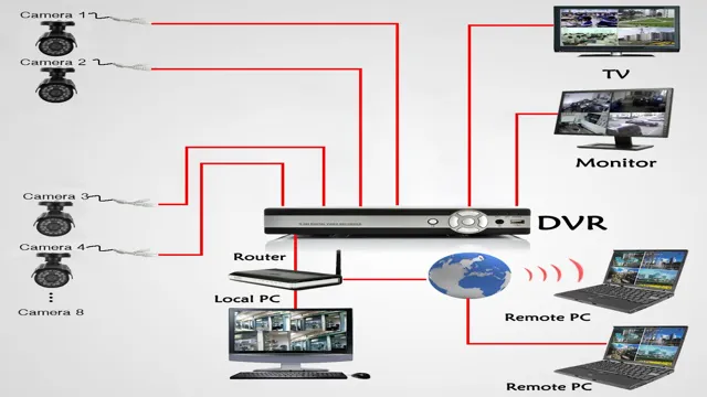 how to do surveillance on a house