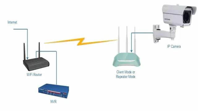 how to make a wired camera wireless