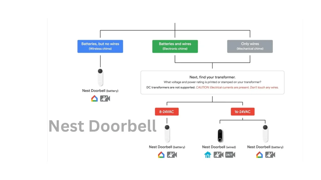 nest doorbell