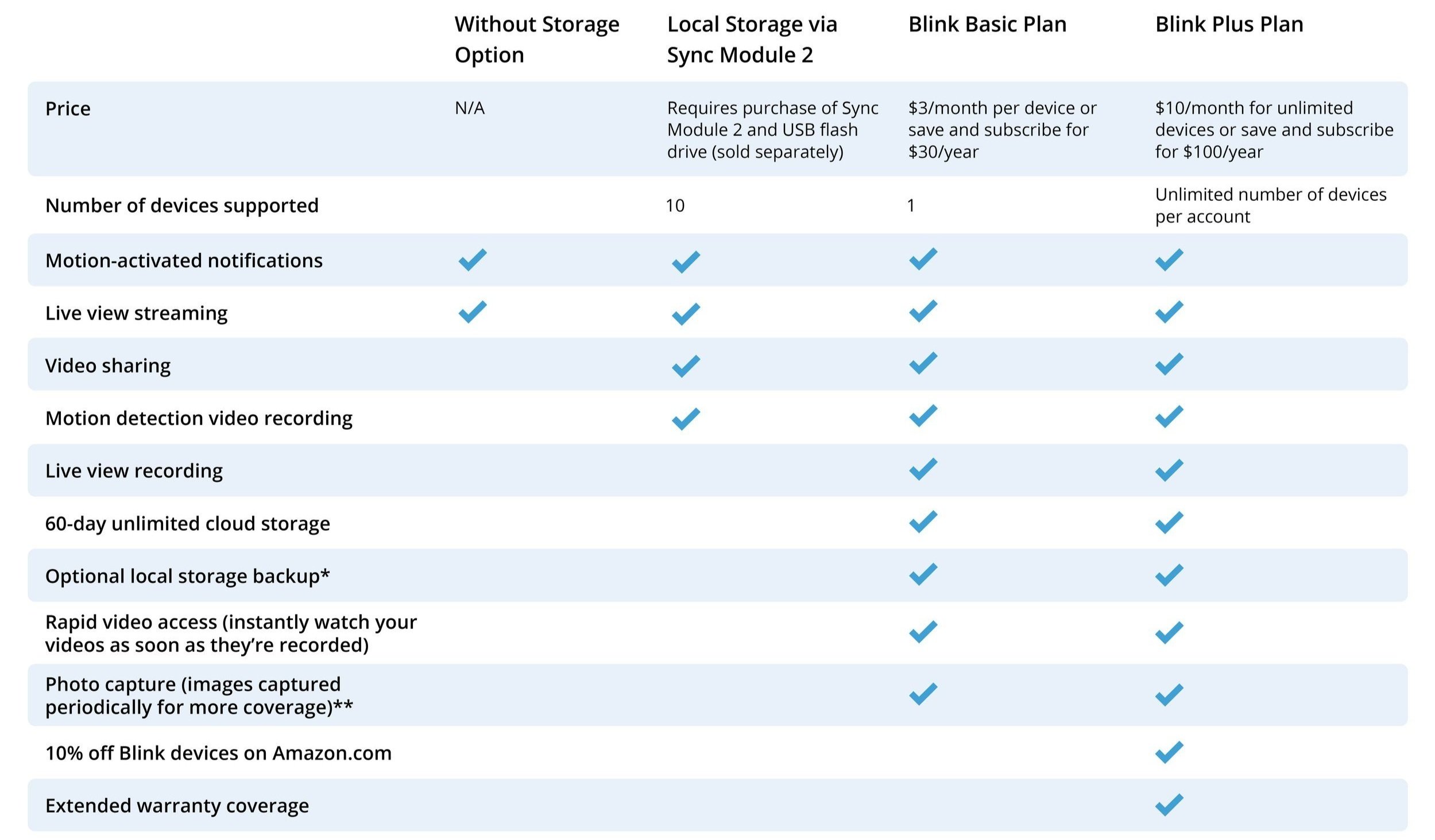 Blink Camera Subscription