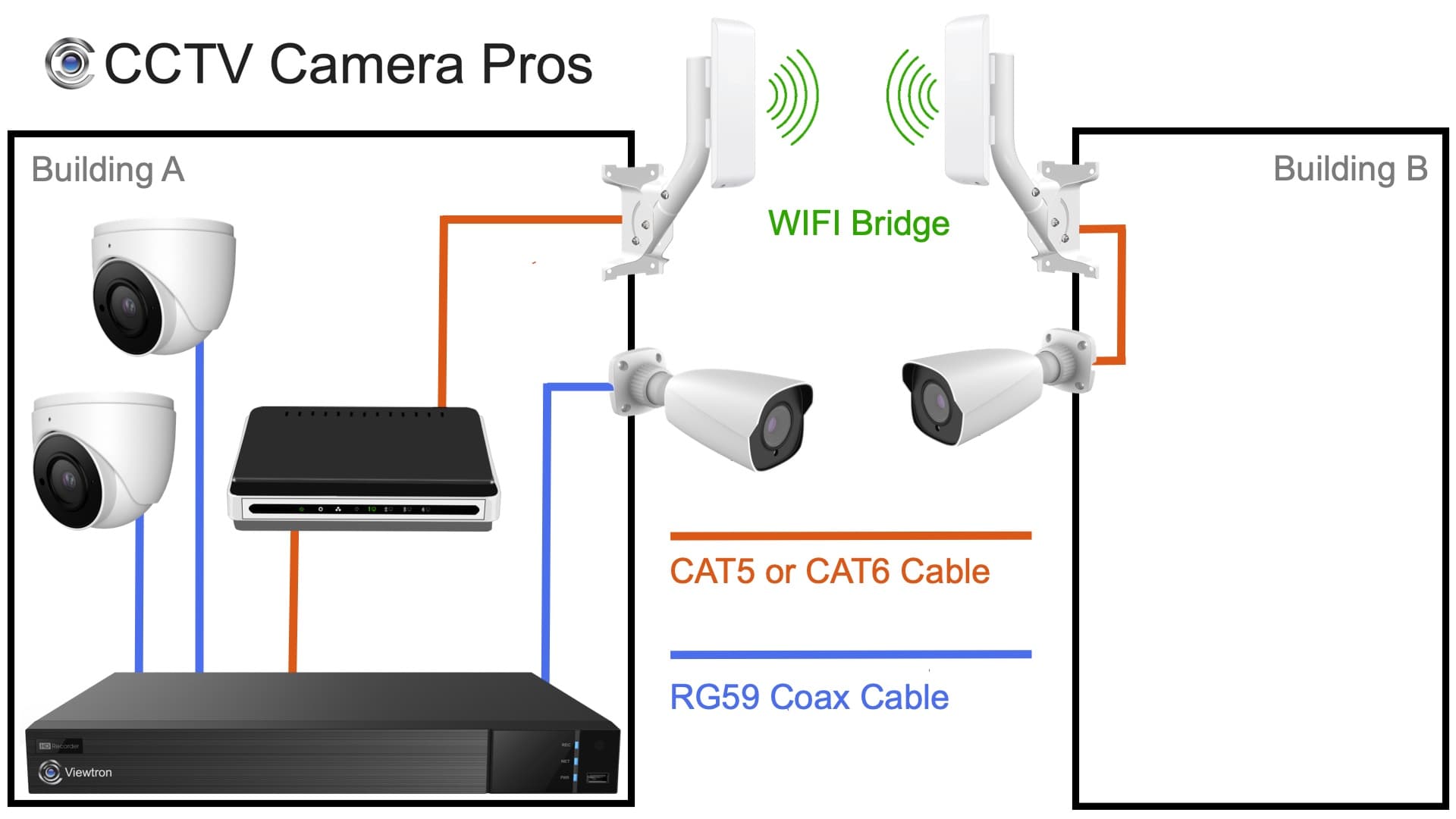 Wireless Cctv