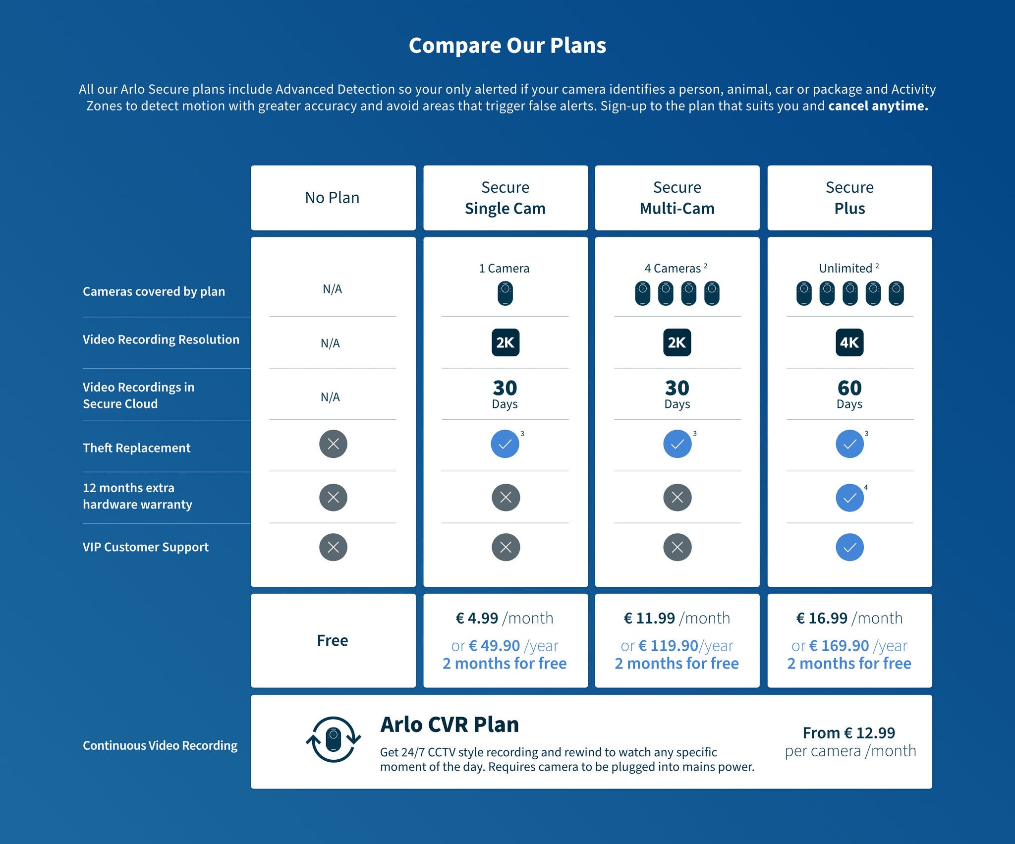 Arlo Subscription Plan