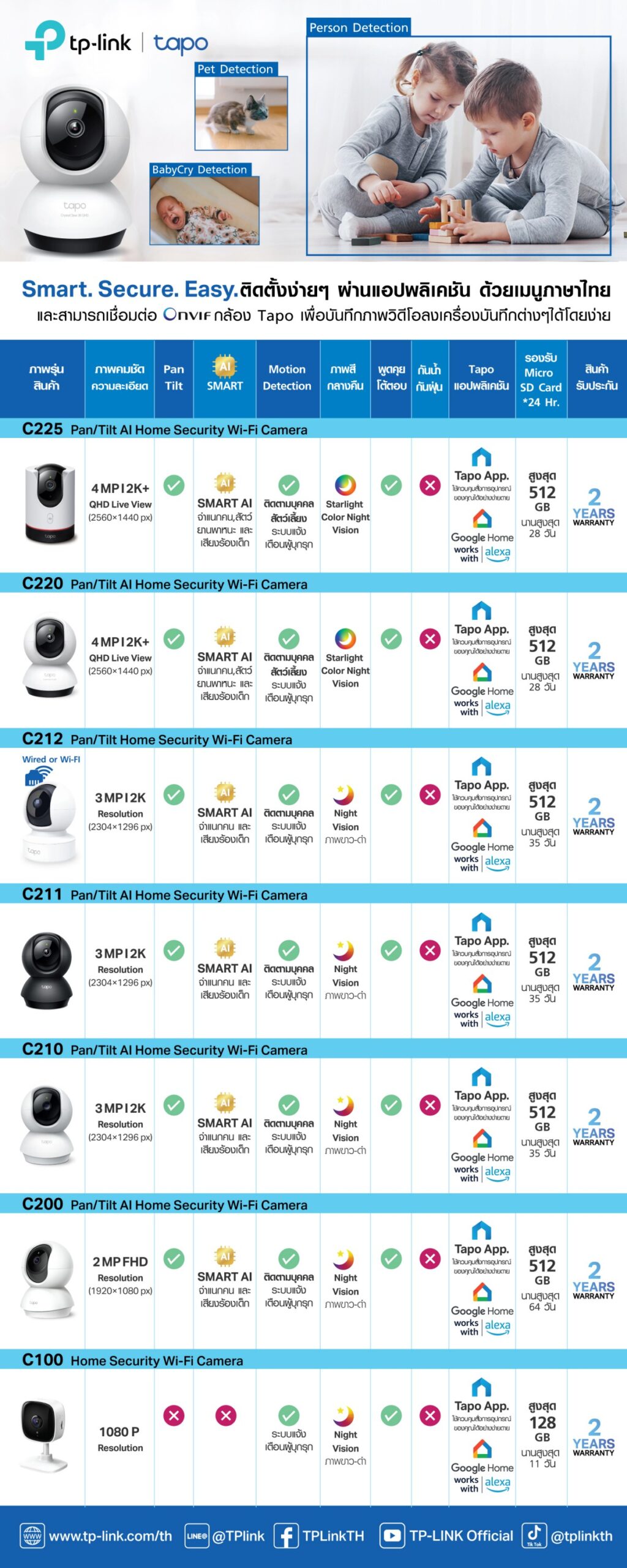 Compare Tapo Cameras