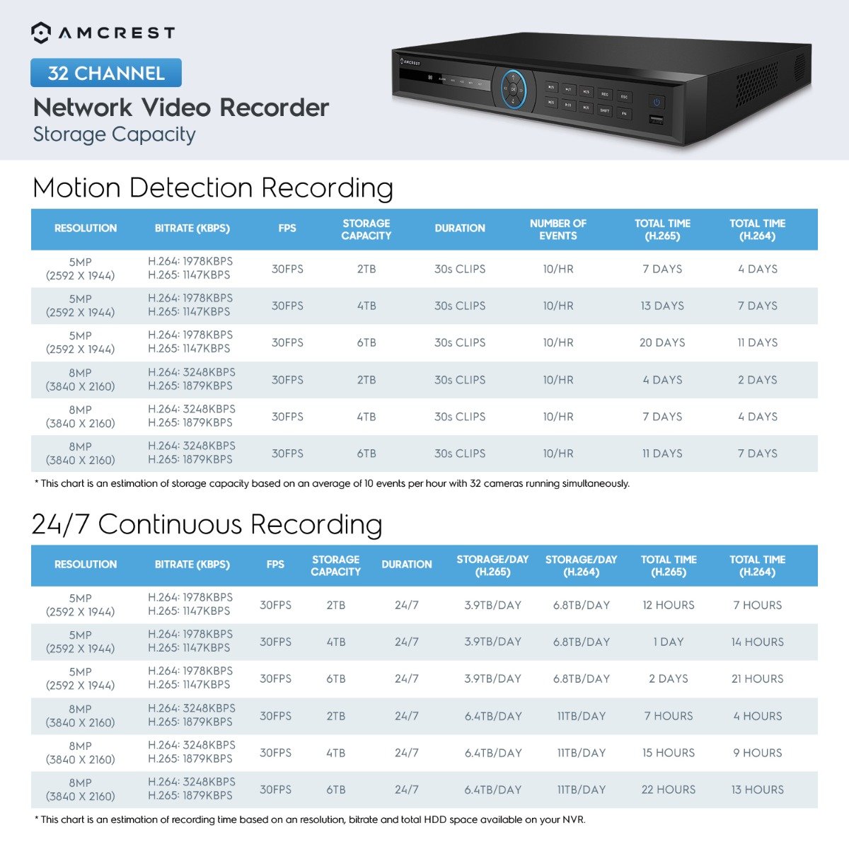 Amcrest Nvr Troubleshooting