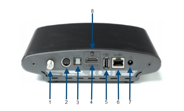 Amino Dvr Troubleshooting