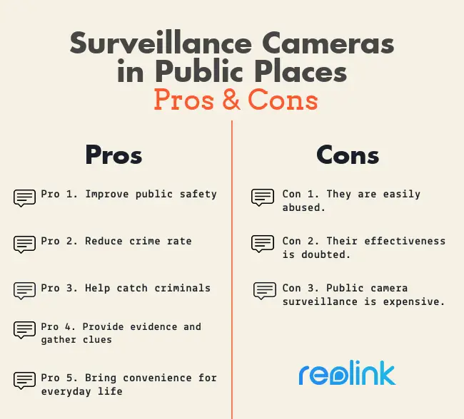 Benefits of Surveillance Cameras in Public Places Essay