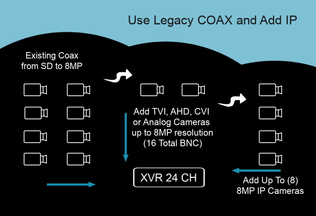 Difference between Dvr And Xvr