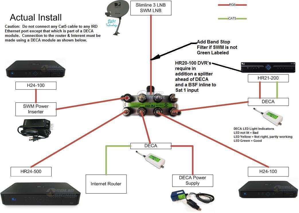 Directv Whole Home Dvr Troubleshooting