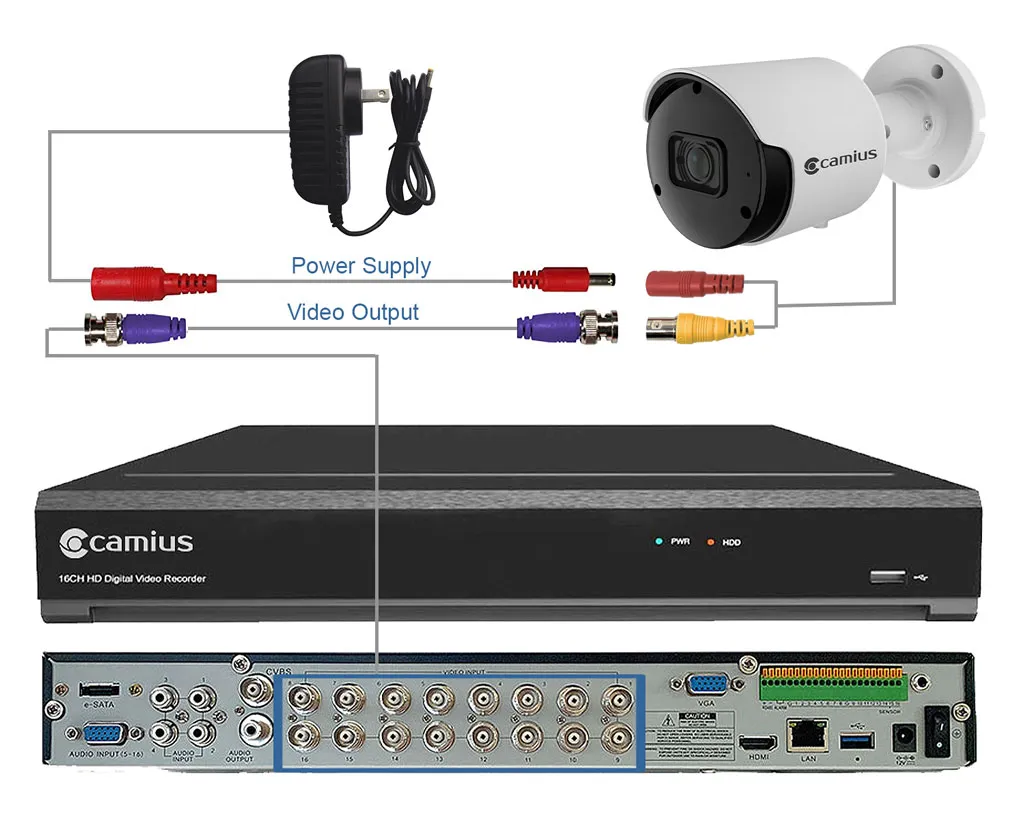 Dvr Troubleshooting