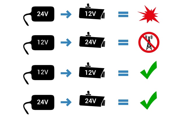 H 264 Dvr Troubleshooting Video Loss