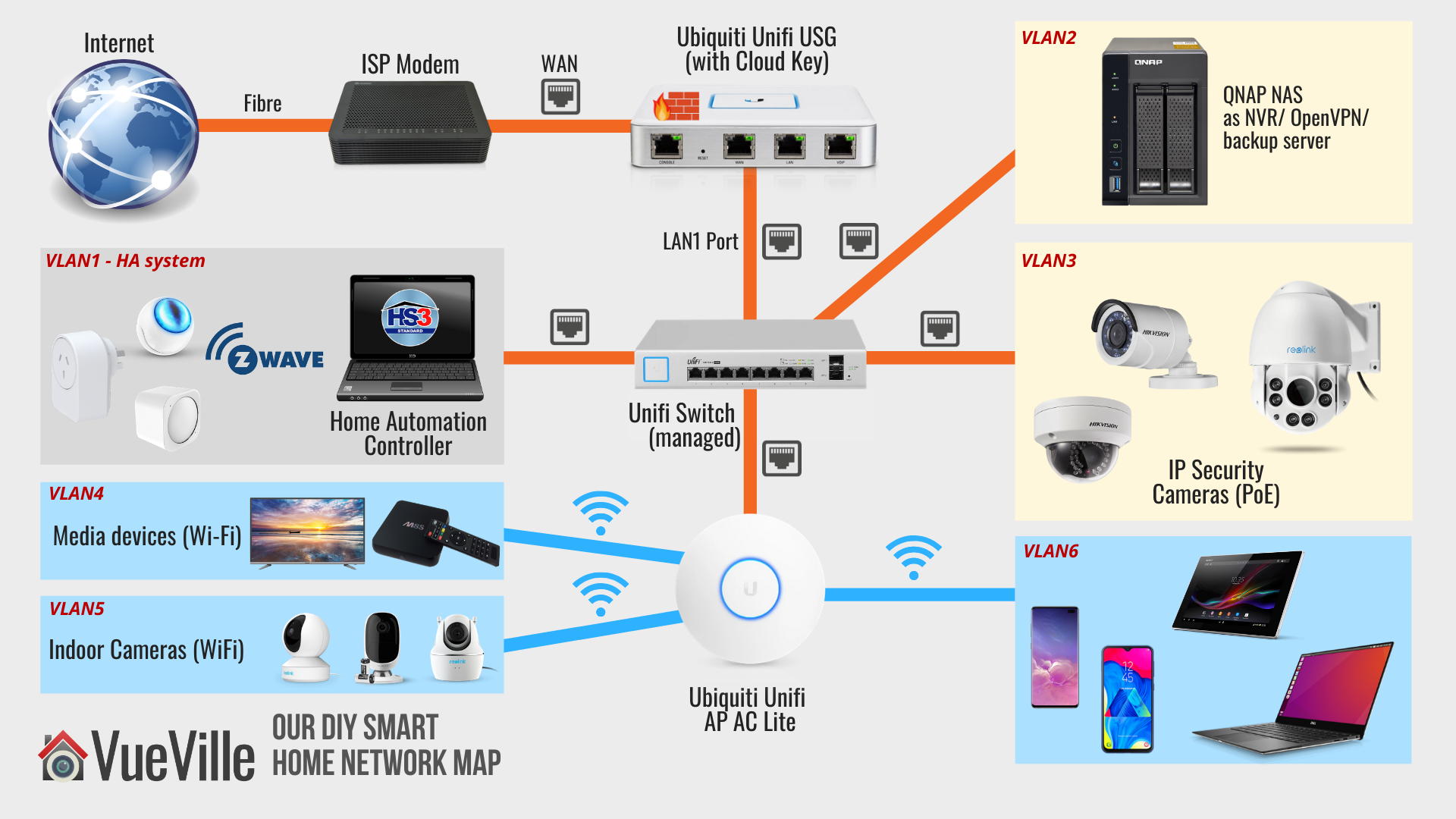 How to Hook Up Home Surveillance Cameras