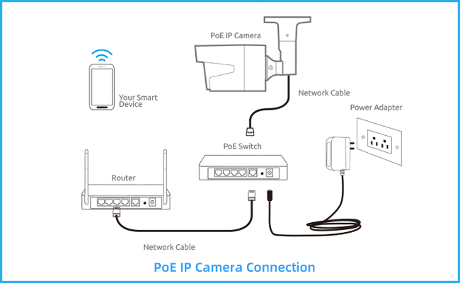 How to Install Surveillance Cameras at Home