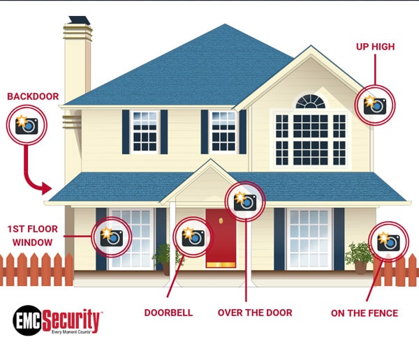 How to Install Surveillance Cameras Outside of the Home