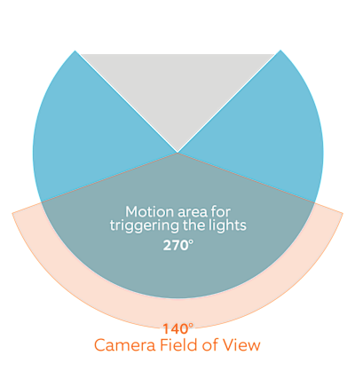 How to Position Your Floodlight Camera