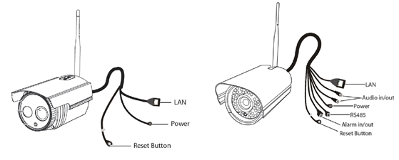 How to Reset Foscam Ip Camera