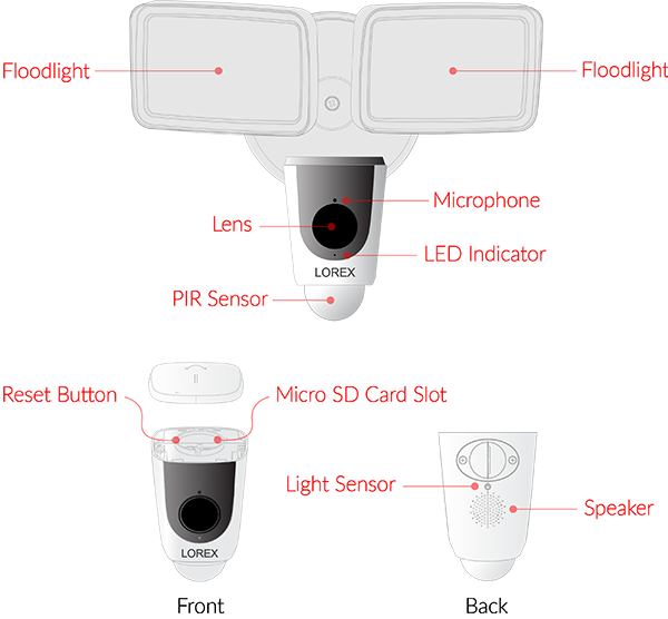 How to Reset Lorex Floodlight Camera