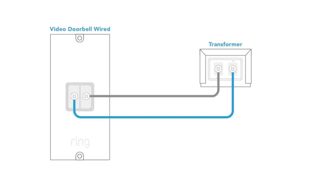 How to Wire Ring Doorbell A StepbyStep Guide