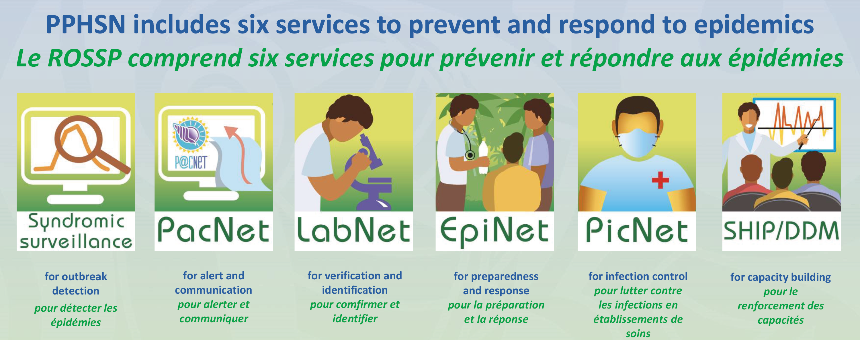 Pacific Public Health Surveillance Network