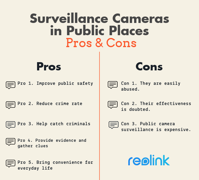 Pros And Cons of Surveillance Cameras in Public Places