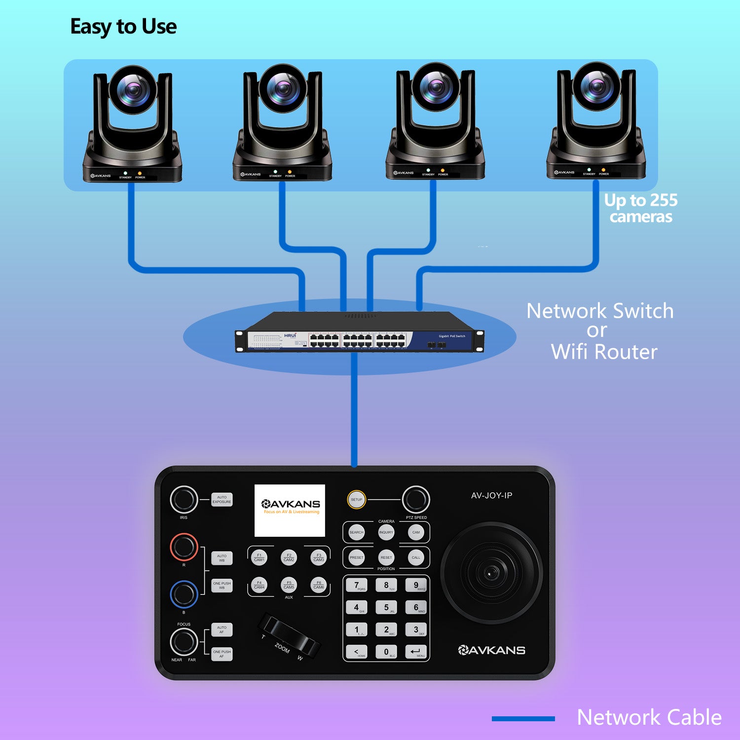 Ptz Camera And Controller