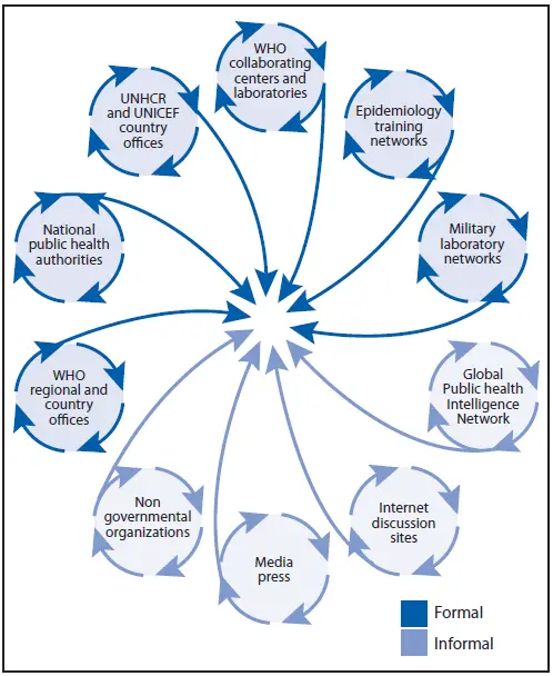 Public Health Surveillance Cdc