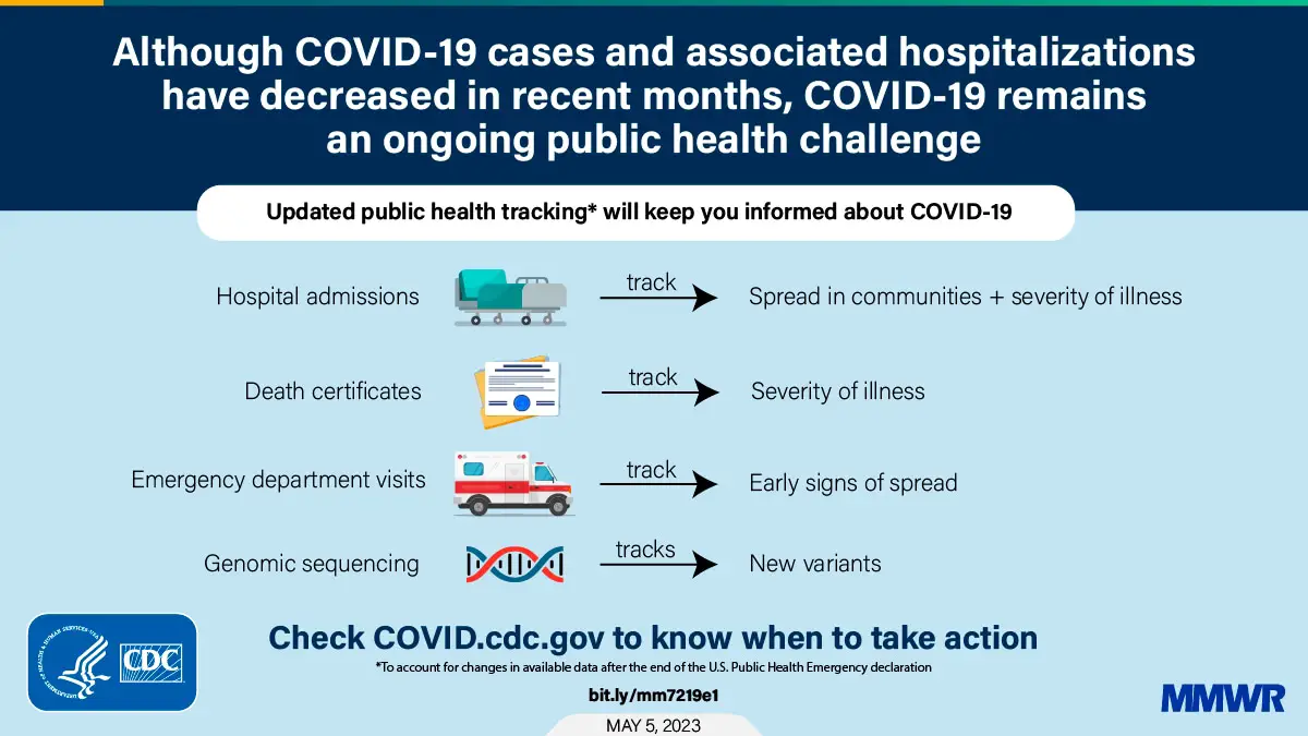 Public Health Surveillance Covid