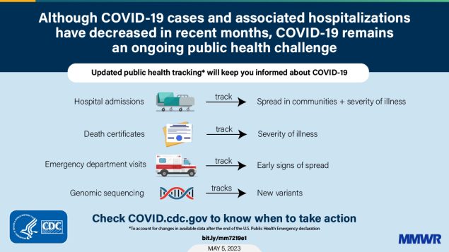 Public Health Surveillance in the United States