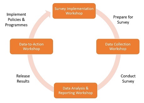 Public Health Surveillance Tools