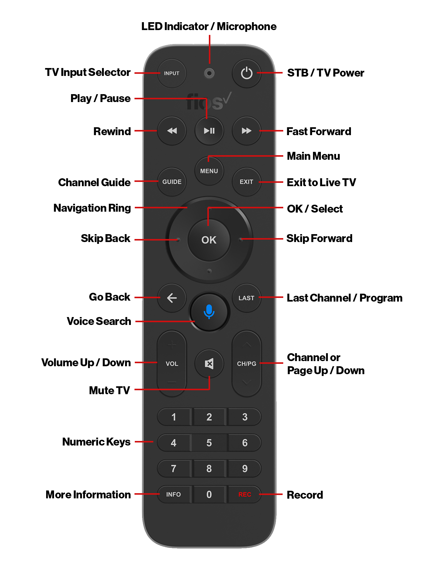 Verizon Fios Dvr Troubleshooting