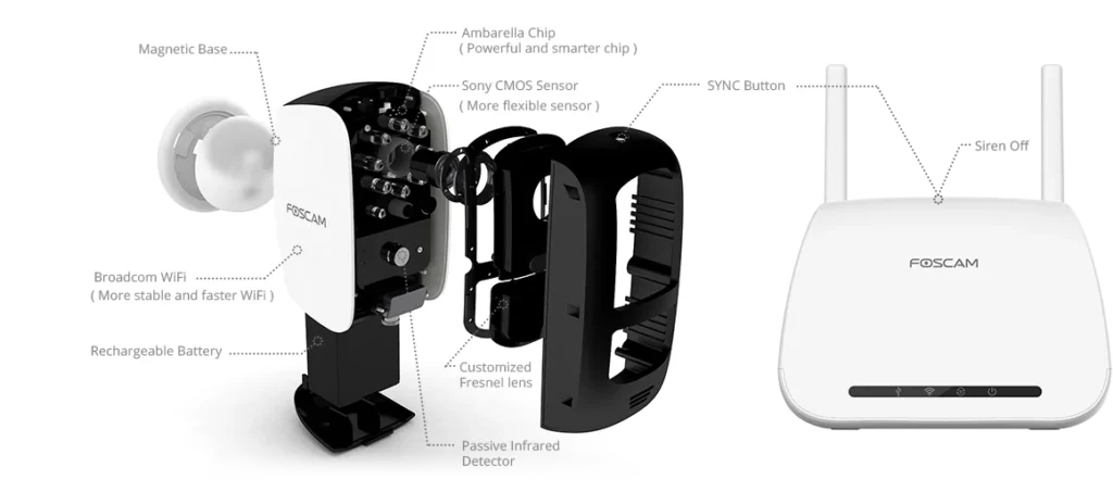 Foscam E1 Specification