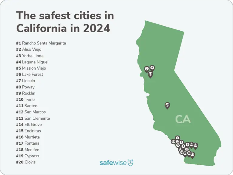 20 Safest Cities in California