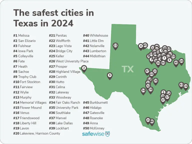 Safe Parts of Texas