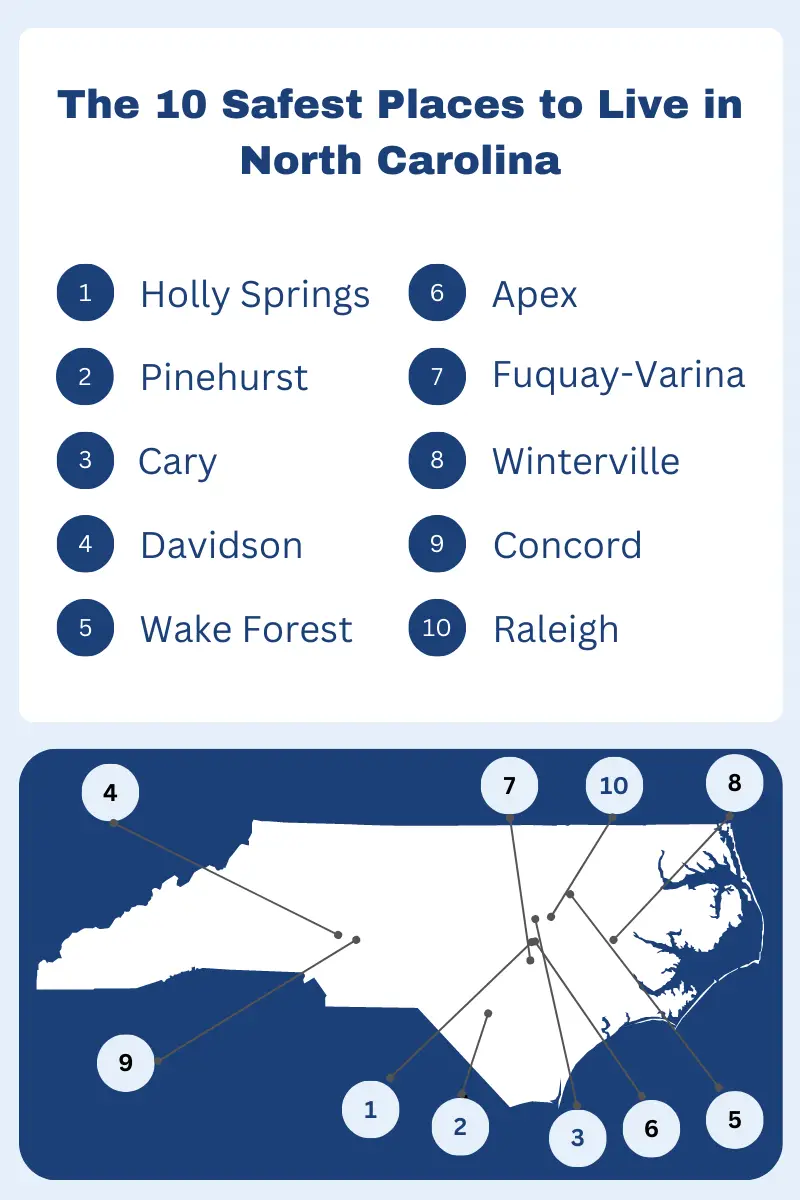 Safe Places to Live in North Carolina