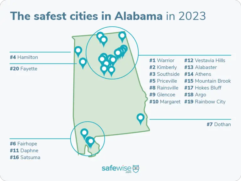 Safest Alabama Cities