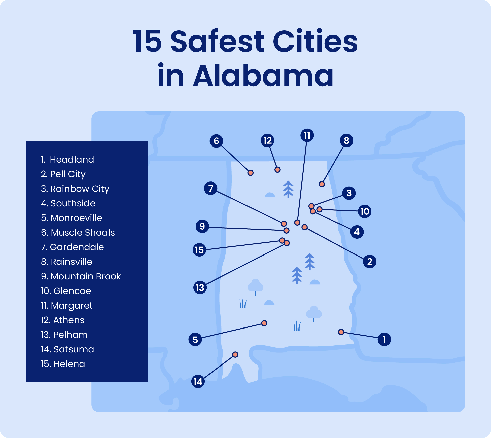 Safest Cities in Alabama