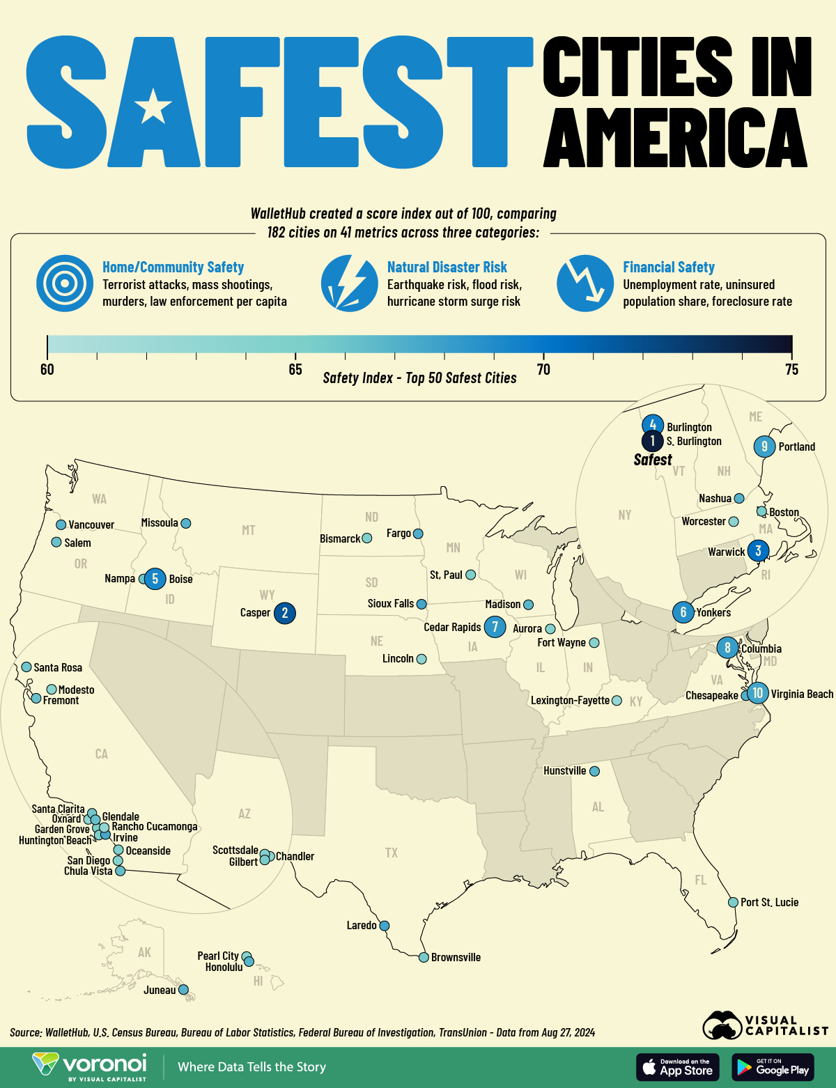 Safest Cities to Visit in Usa