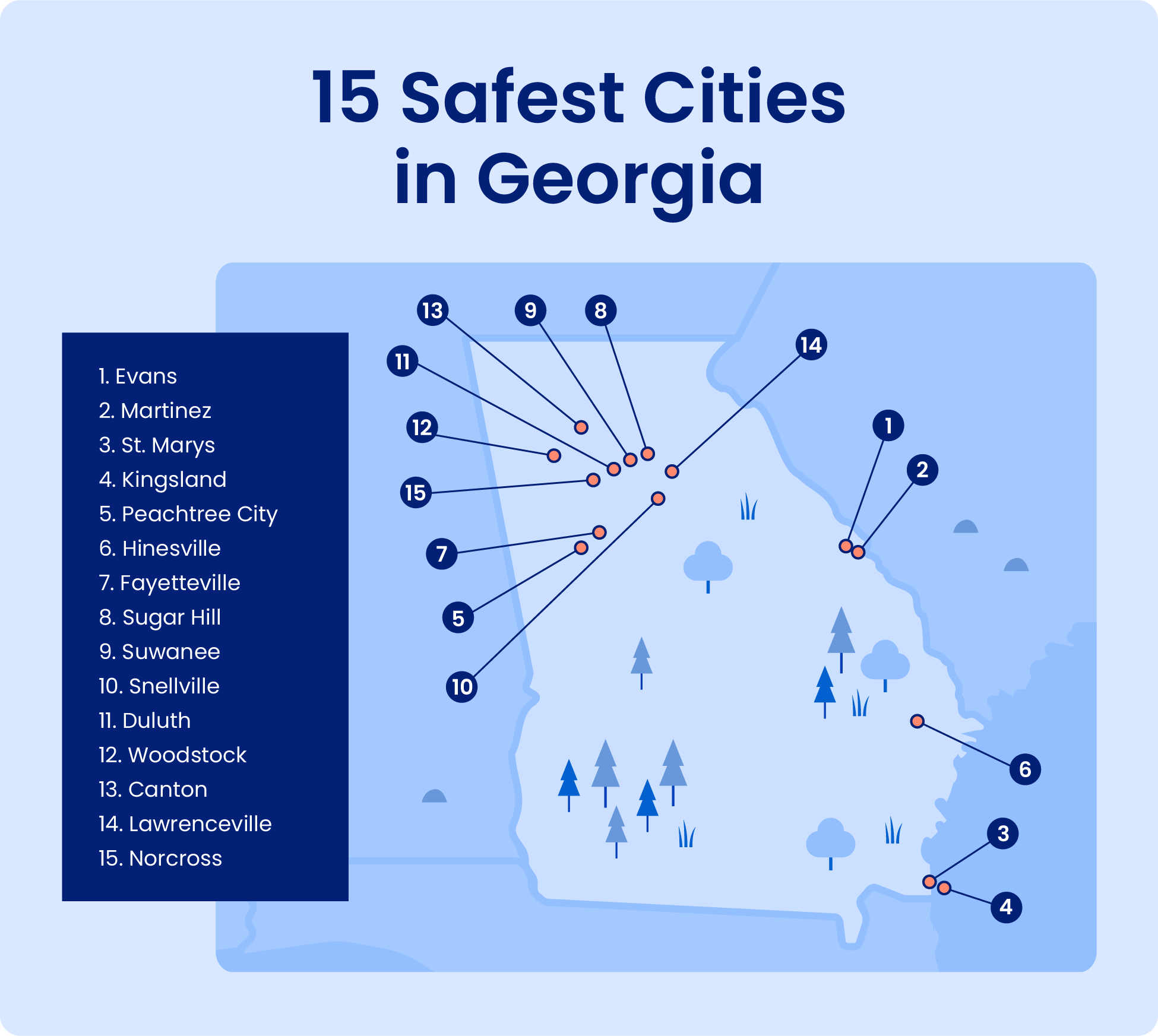 Safest Counties in Georgia