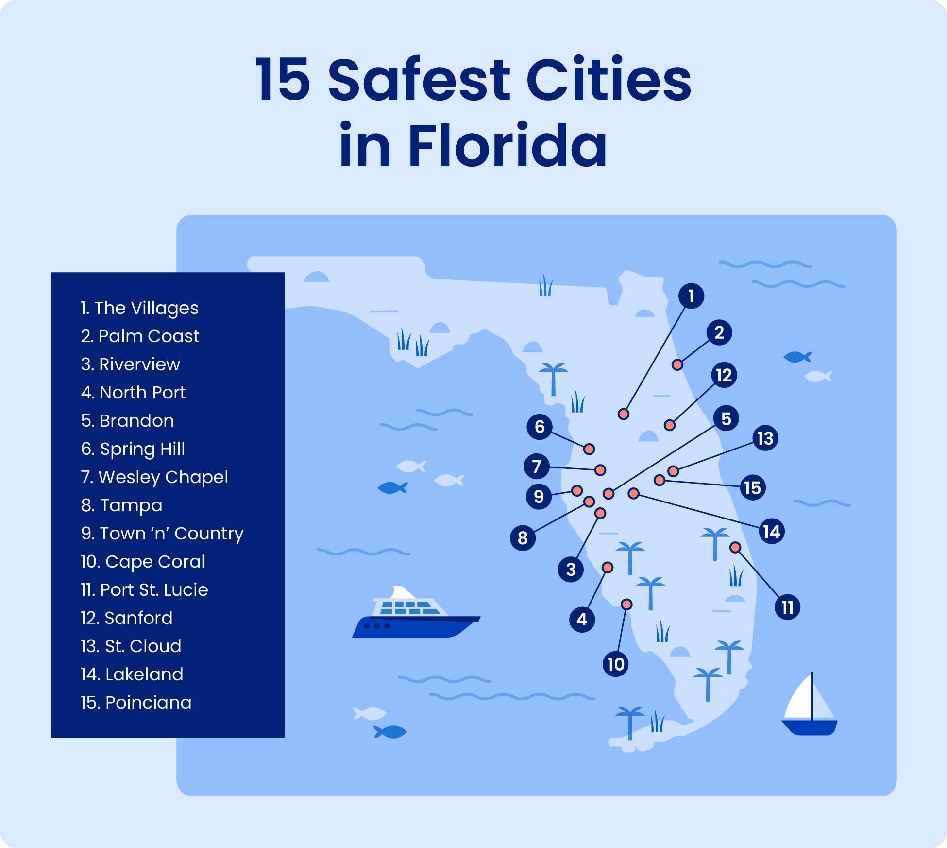 Safest Places to Live in Florida