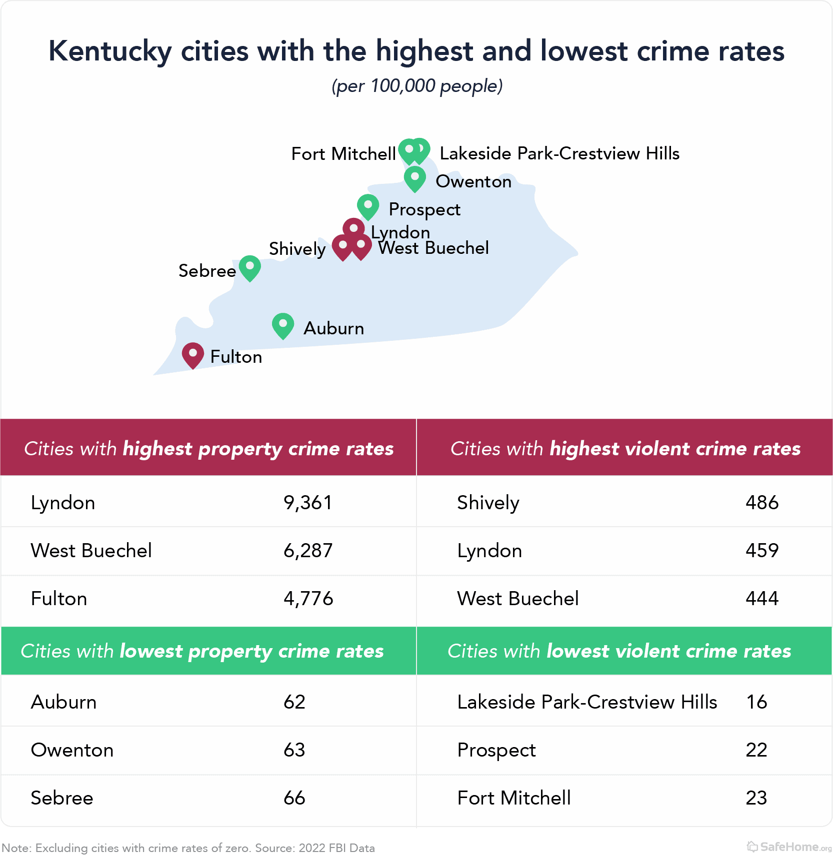 Safest Places to Live in Kentucky