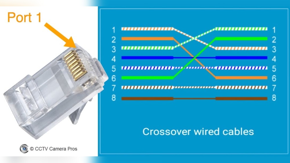 5 Wire Security Camera Wiring Diagram